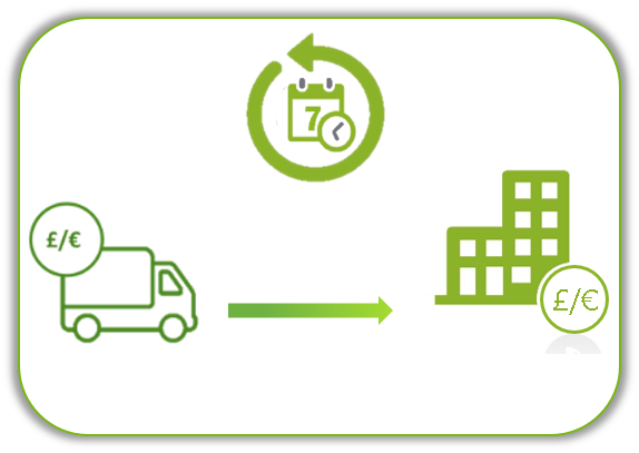 The Smartest Freight Settlement