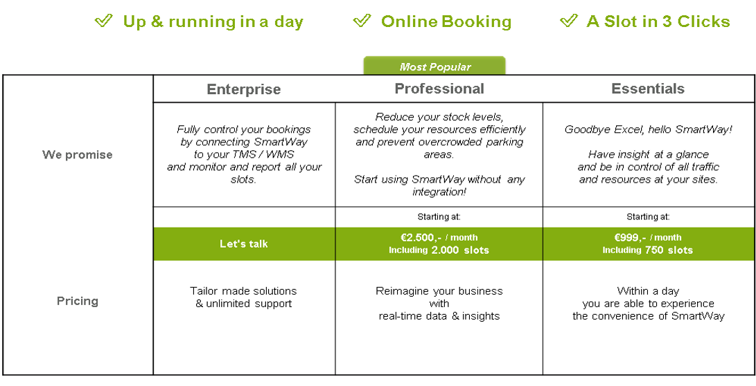 Slot booking Pricing tabel name and promise