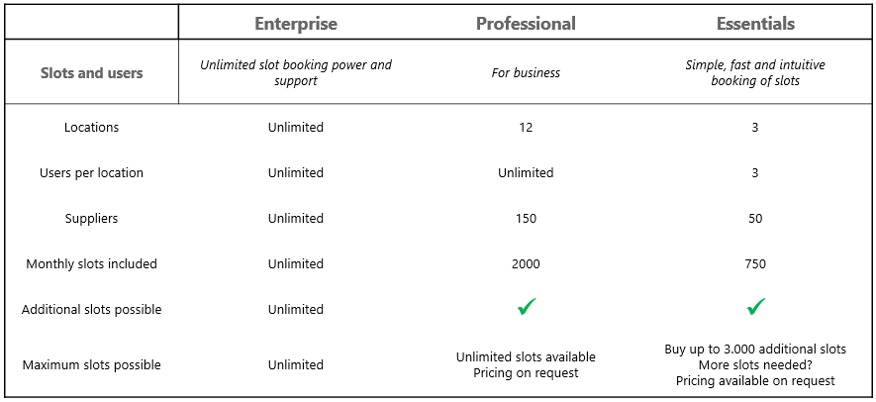 Slot booking pricing tabel features