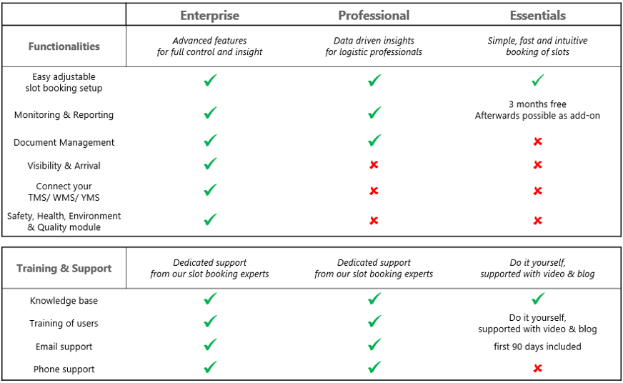 Slot booking pricing tabel functionalities