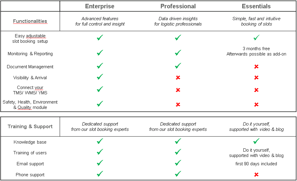 Slot booking Pricing tabel functionalities