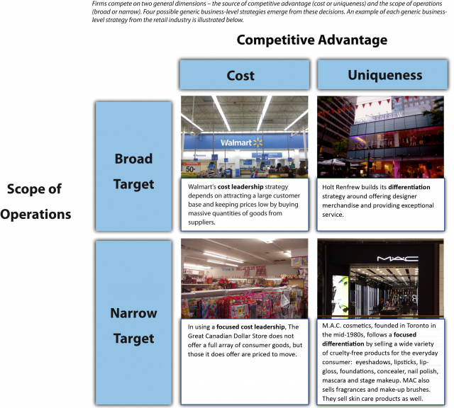 Genergic business strategies of Professor Michael Porter of the Harvard Business School (1980)