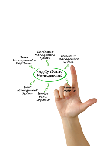 Logistics Engineering