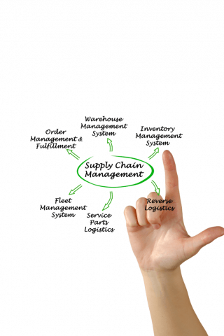 Logistics Engineering